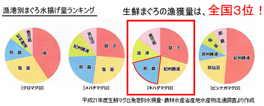 ランキング 漁獲 量