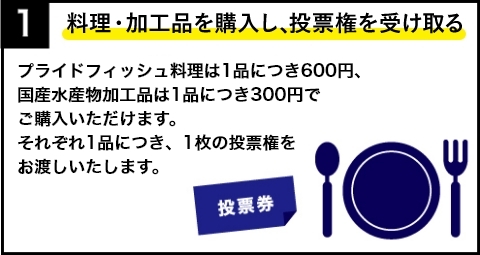 [1]料理・商品を購入し、投票券を受け取る